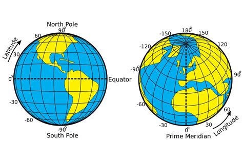 Coordinates 